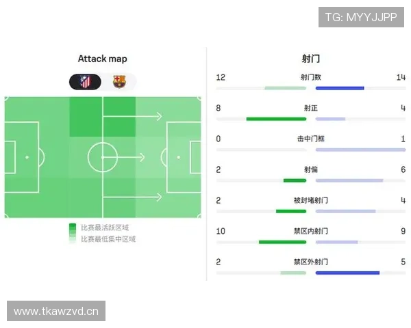 巴萨进攻体系过度依赖边路,战术变化受限影响赛季整体表现