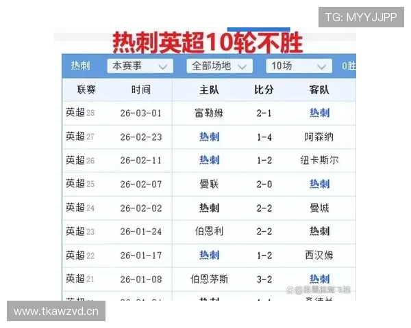 热刺年轻化趋势与失控隐患：连胜背后，球队稳定性面临考验